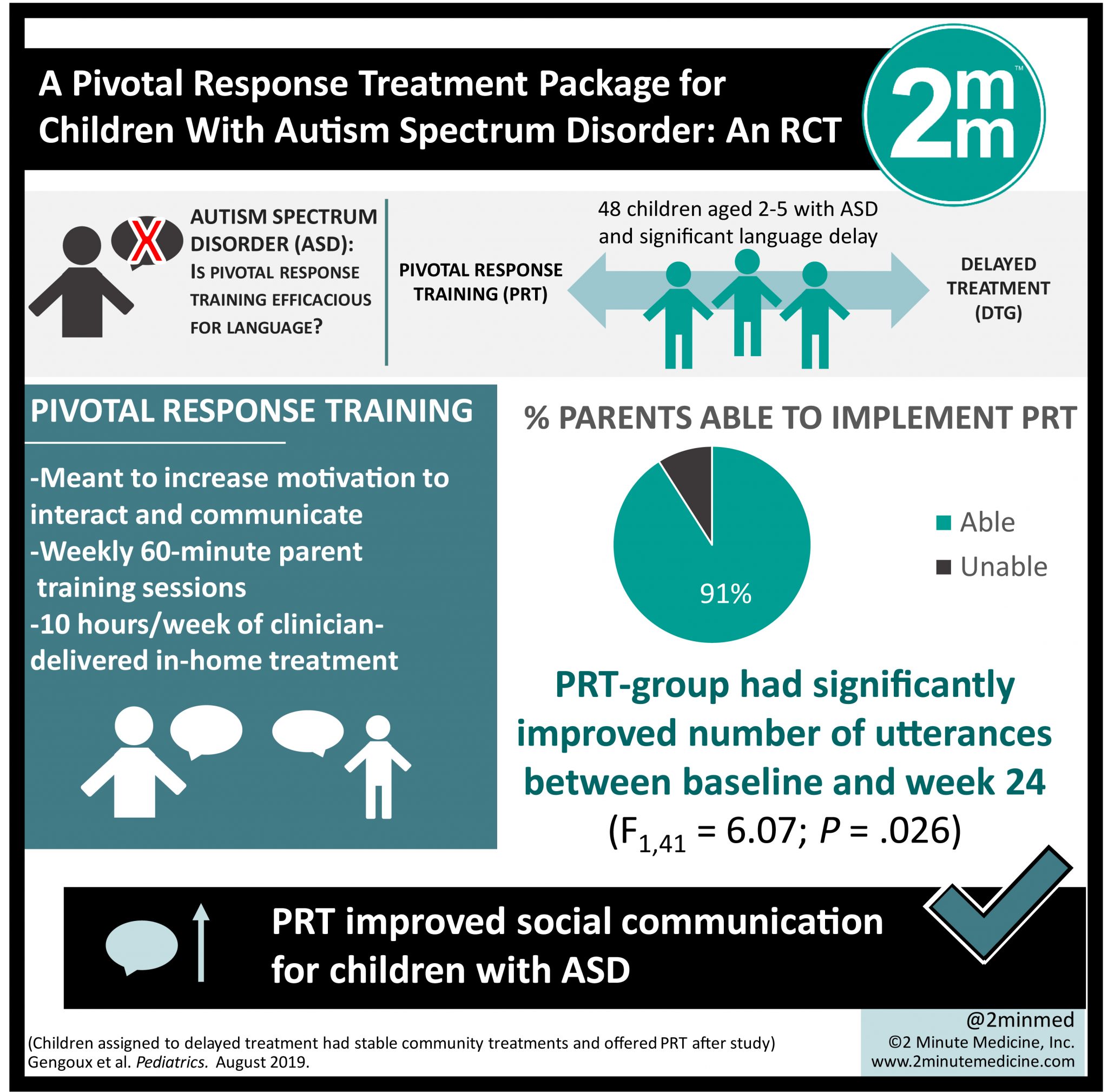 what-is-pivotal-response-treatment