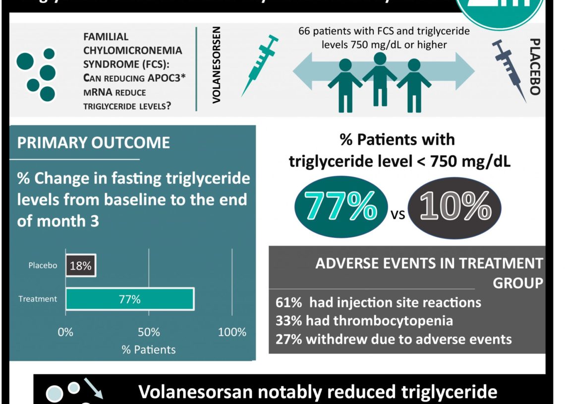 #VisualAbstract: Cardiovascular Risk Reduction with Icosapent Ethyl for ...