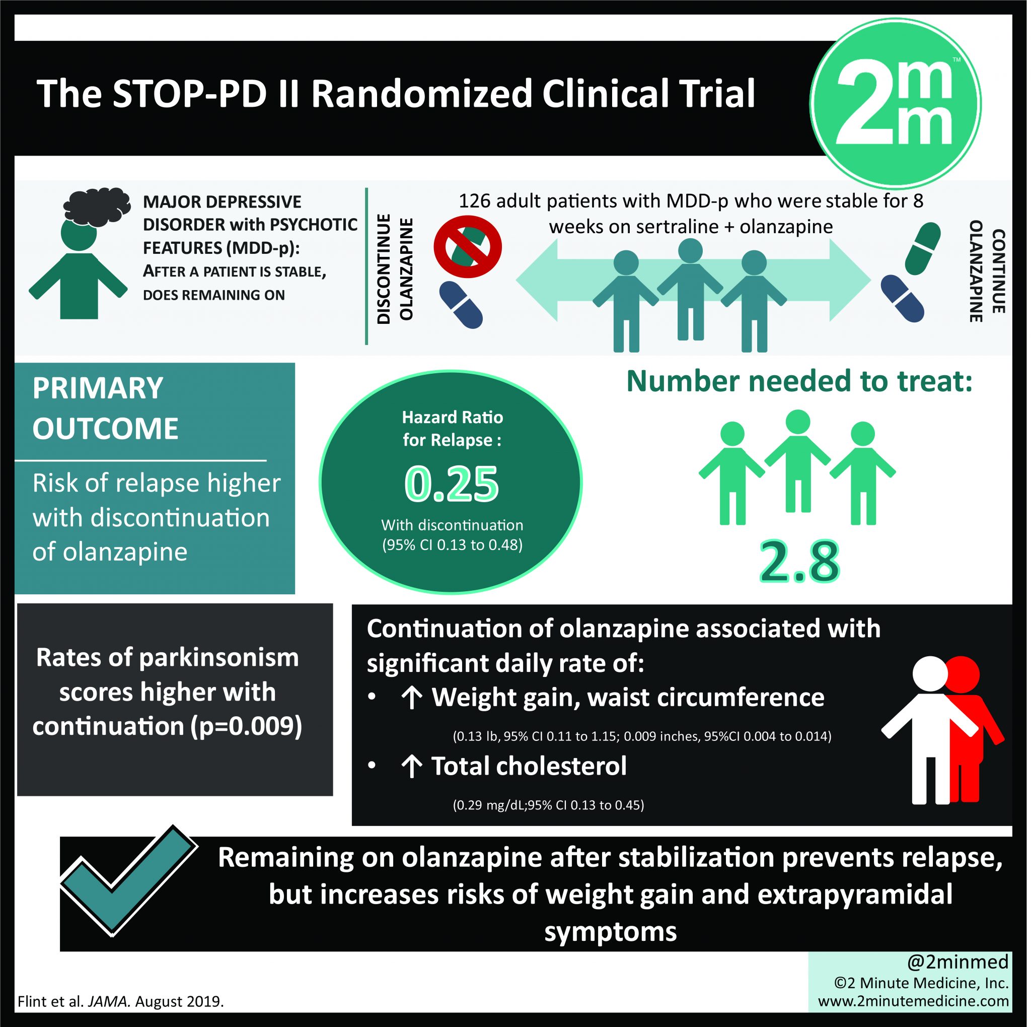 VisualAbstract Effect Of Continuing Olanzapine Vs Placebo On Relapse   2MM VA 8.25.2019 1 