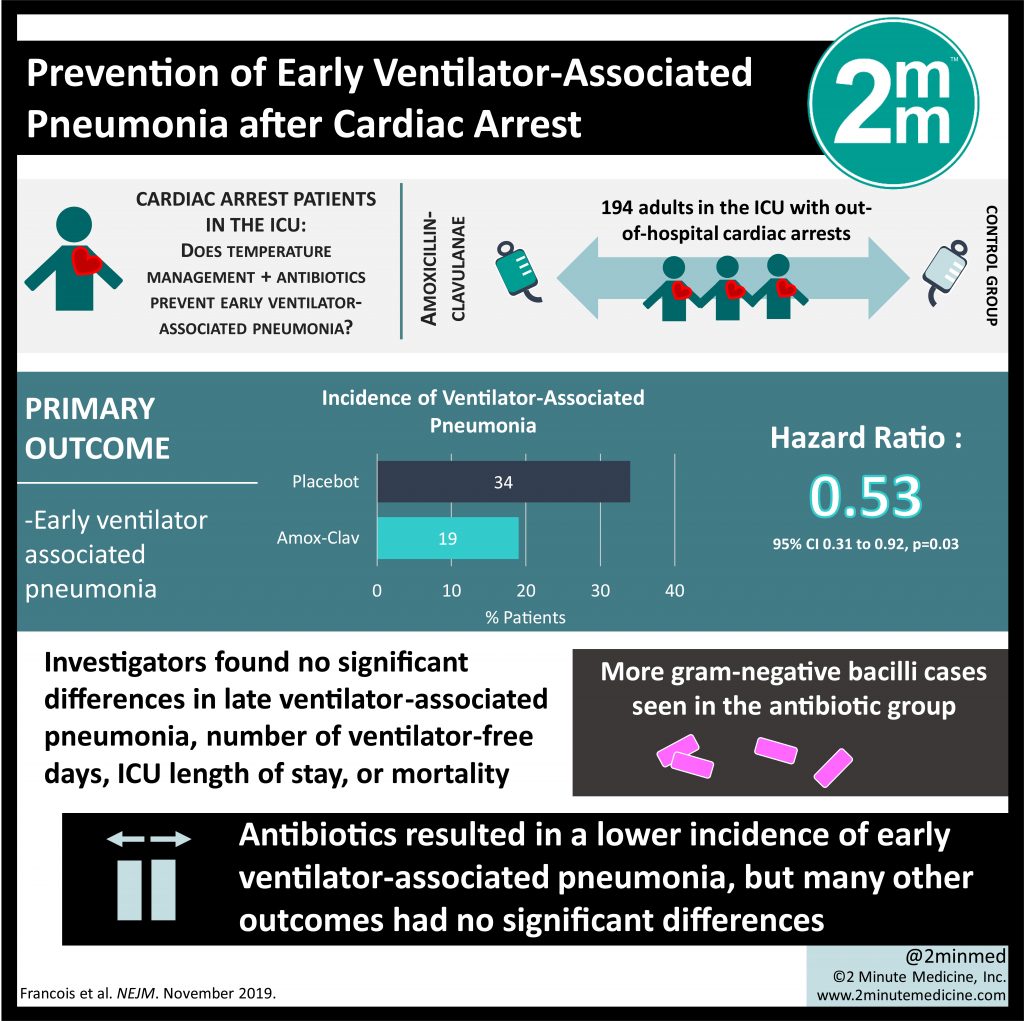 Visualabstract Prevention Of Early Ventilator Associated Pneumonia After Cardiac Arrest 2