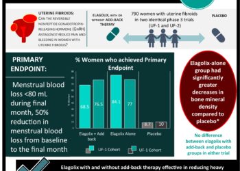 Bleeding - UF Health