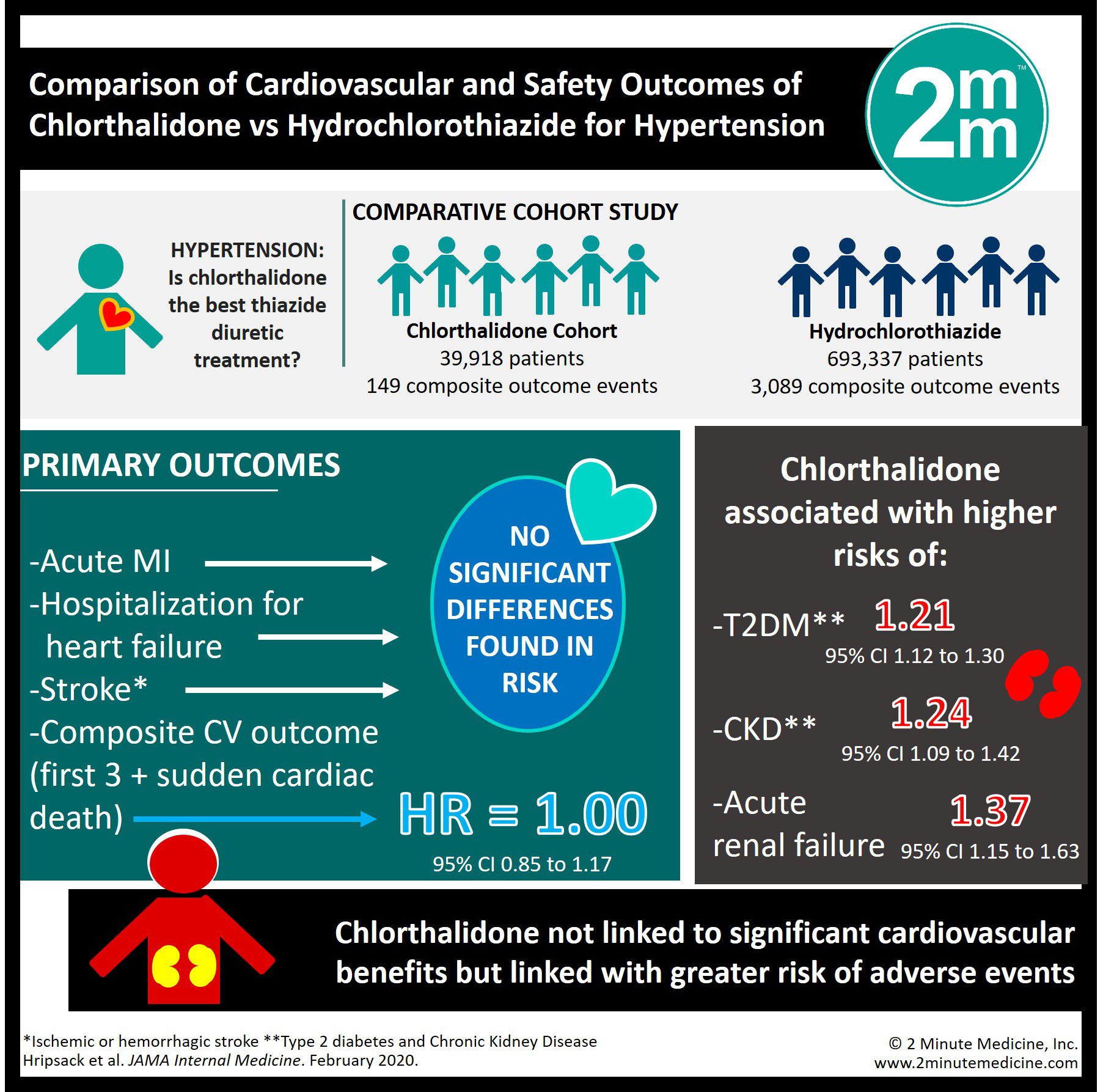 visualabstract-comparison-of-cardiovascular-and-safety-outcomes-of