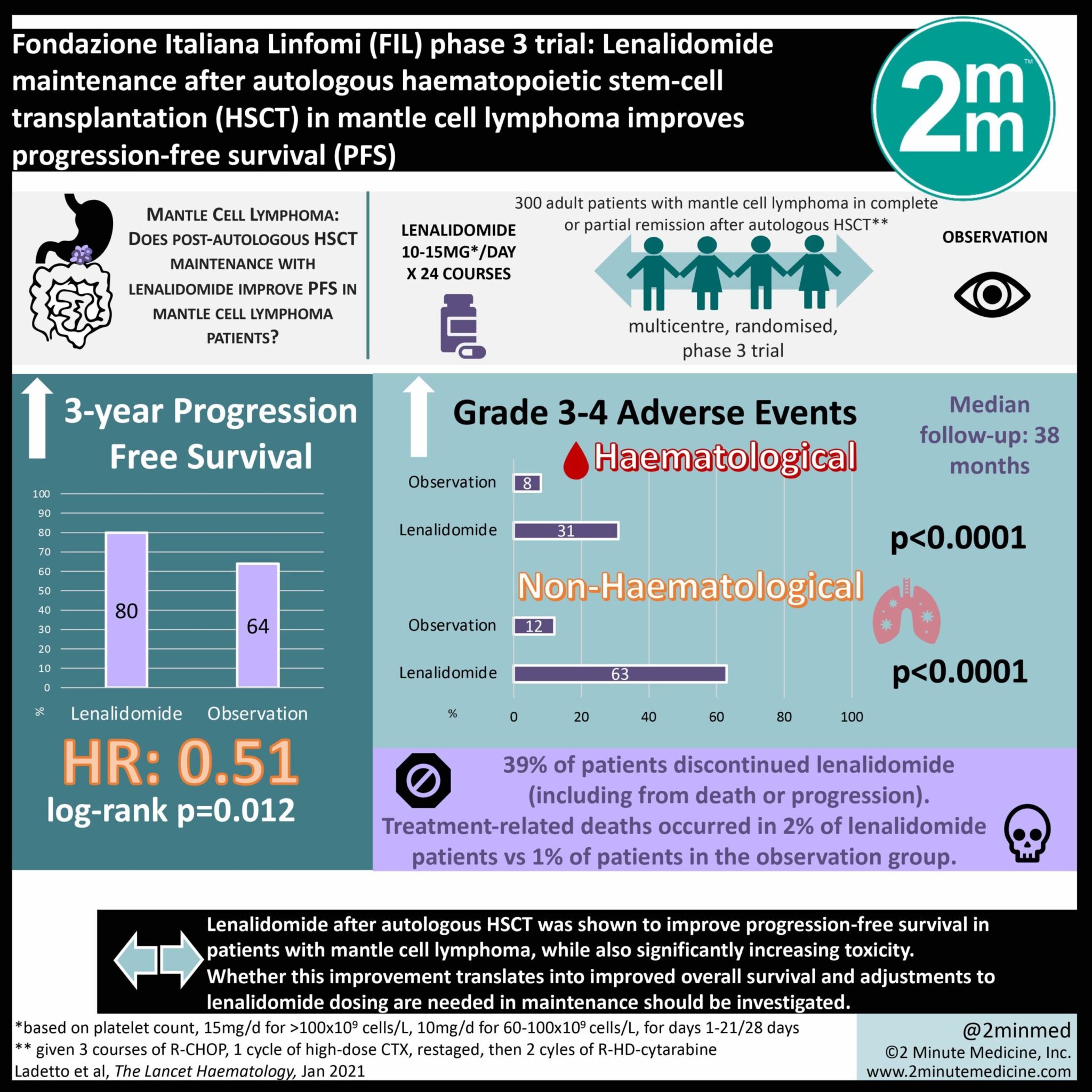 #VisualAbstract Fondazione Italiana Linfomi (FIL) Phase 3 trial ...