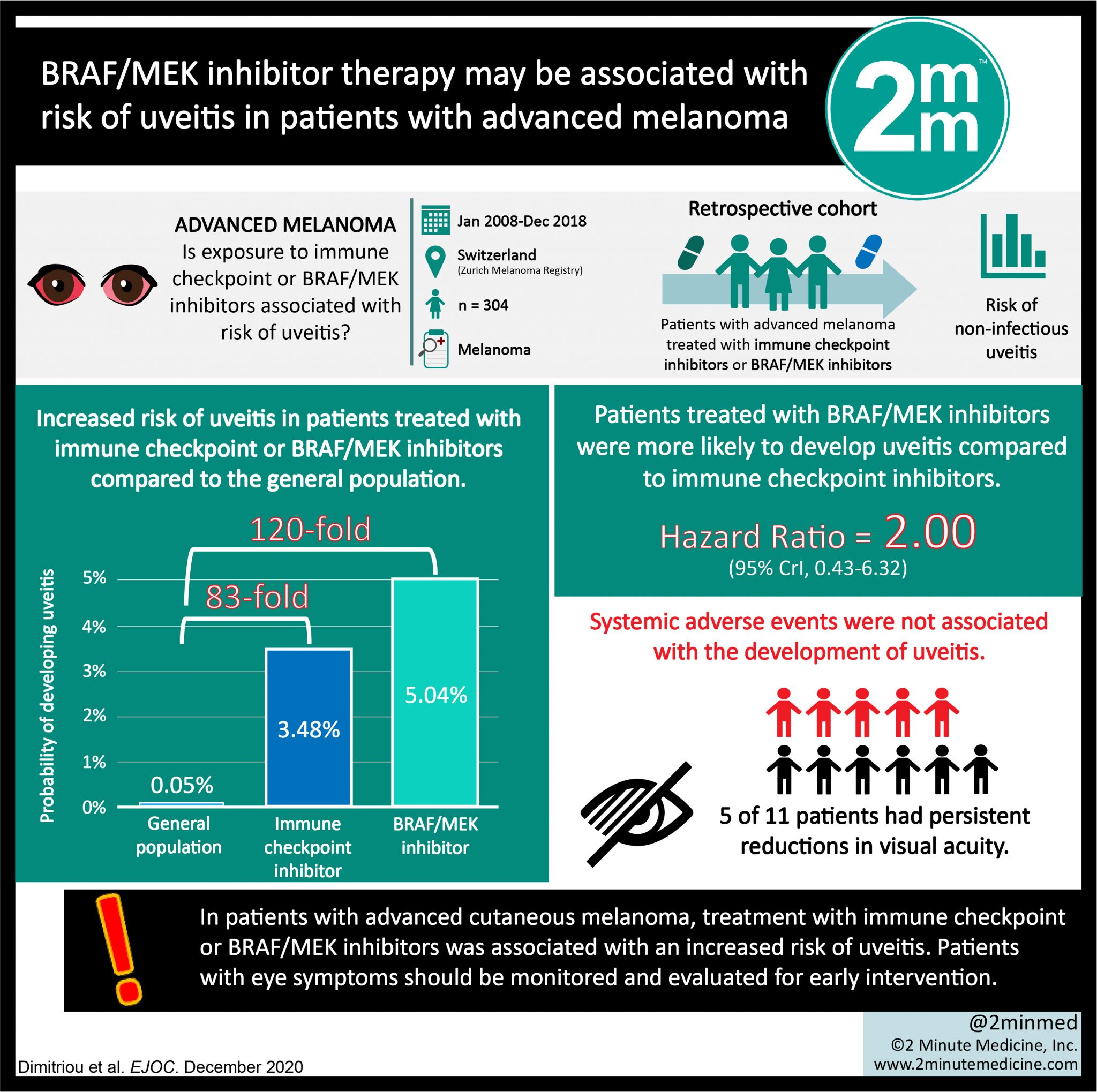 #VisualAbstract: BRAF/MEK inhibitor therapy may be associated with risk ...