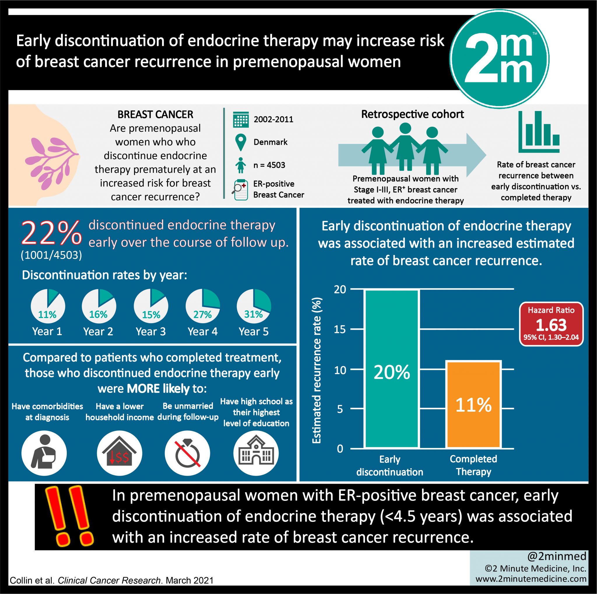 visualabstract-early-discontinuation-of-endocrine-therapy-may