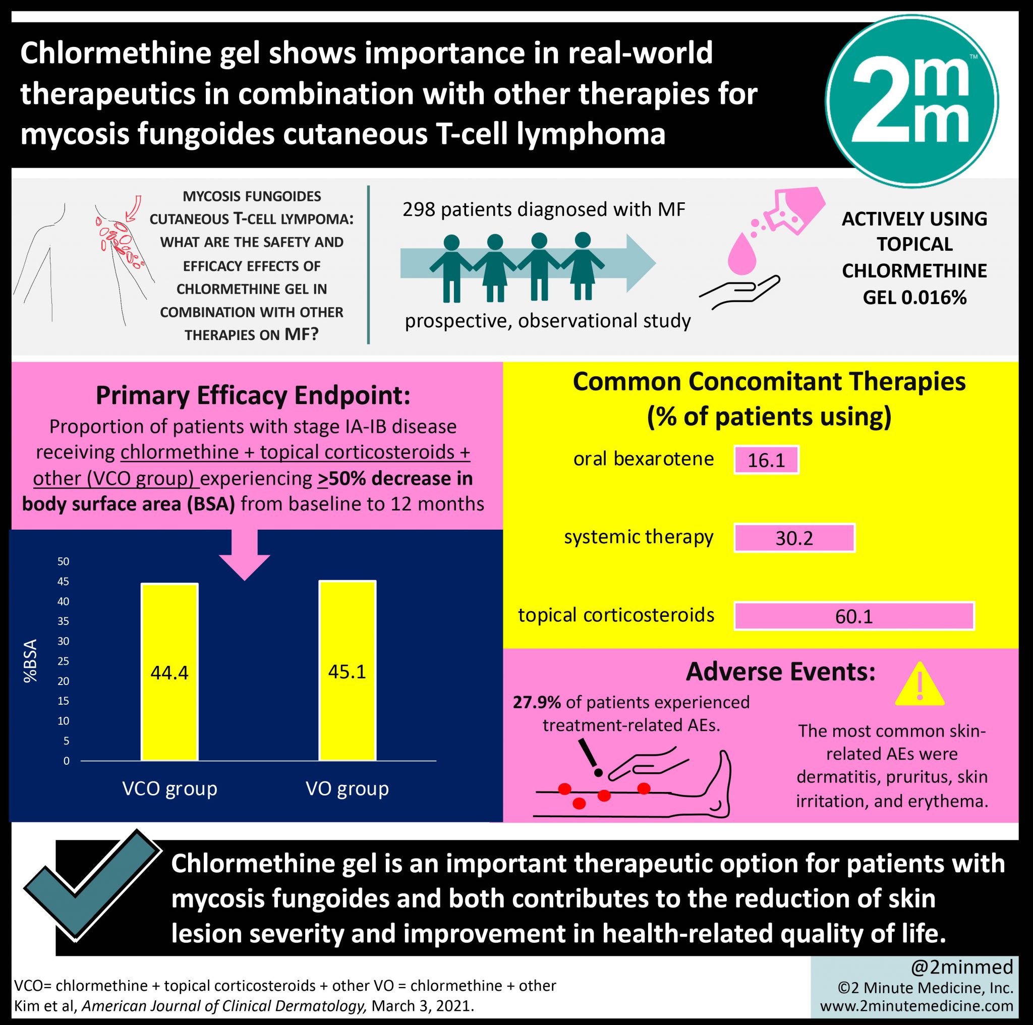 #VisualAbstract Chlormethine gel shows importance in real-world ...