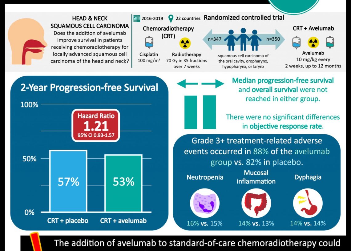 Combination Avelumab And Axitinib Treatment Of Advanced Type B3 Thymoma 