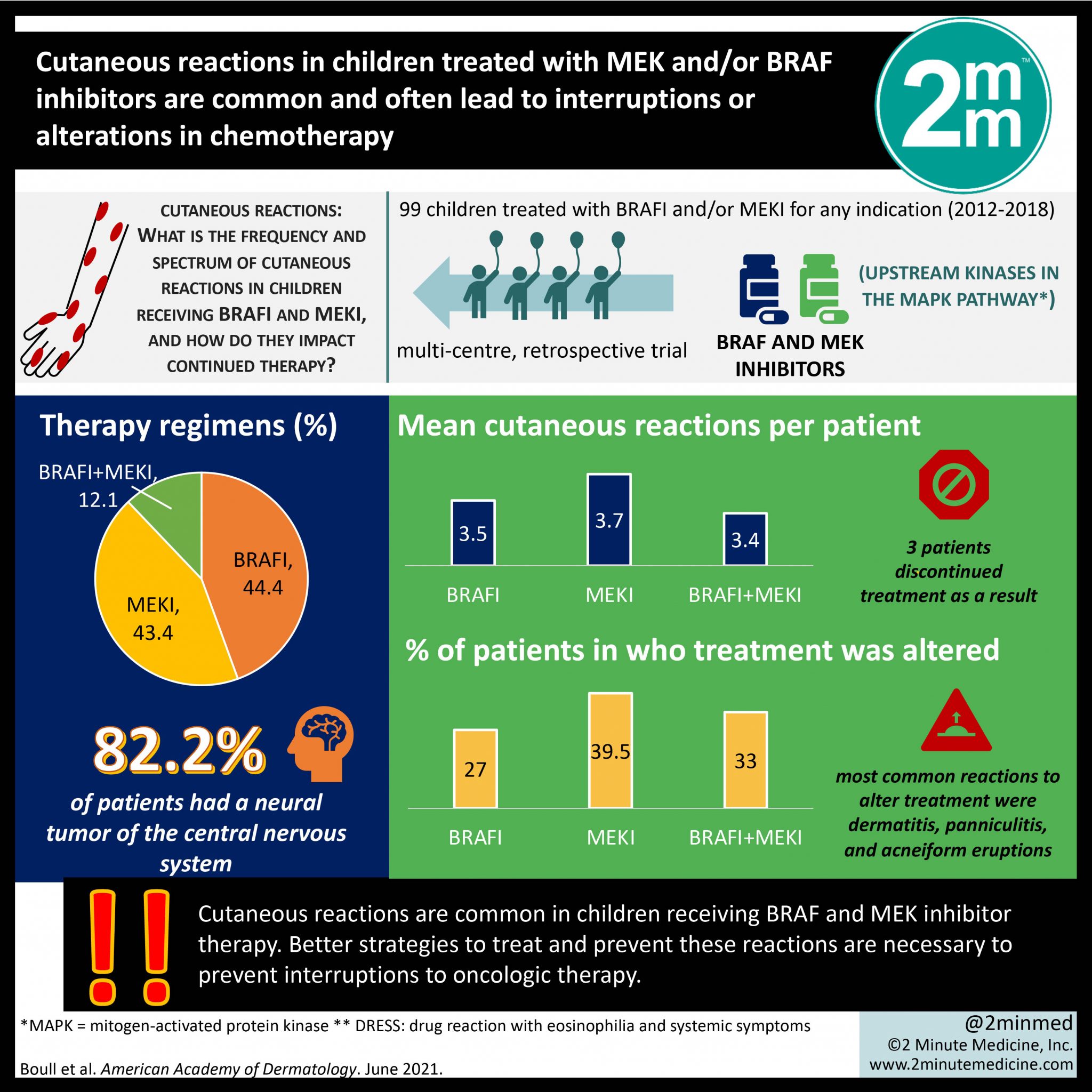 #VisualAbstract Cutaneous reactions in children treated with MEK and/or ...