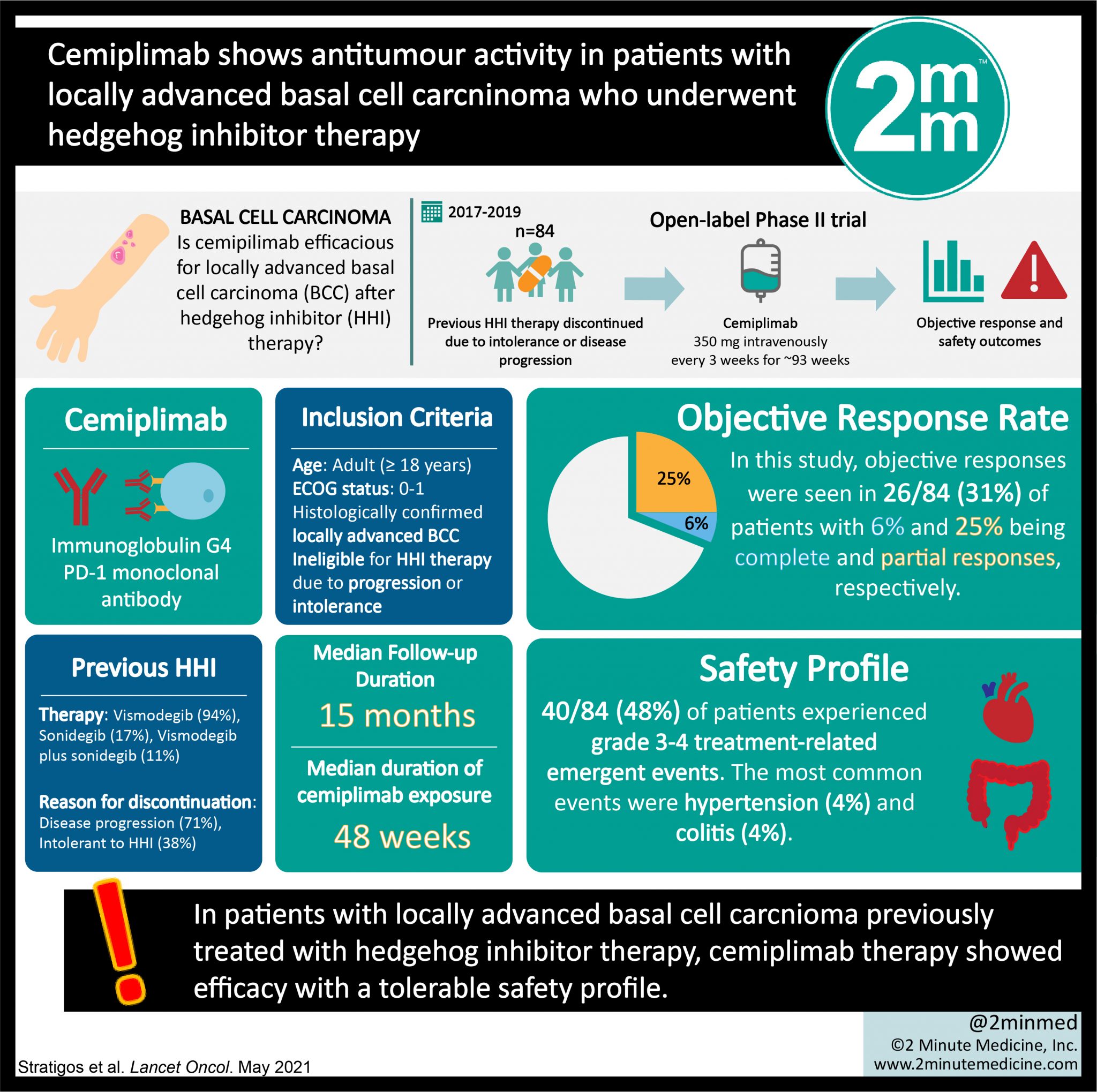 Visualabstract Cemiplimab Shows Antitumour Activity In Patients With