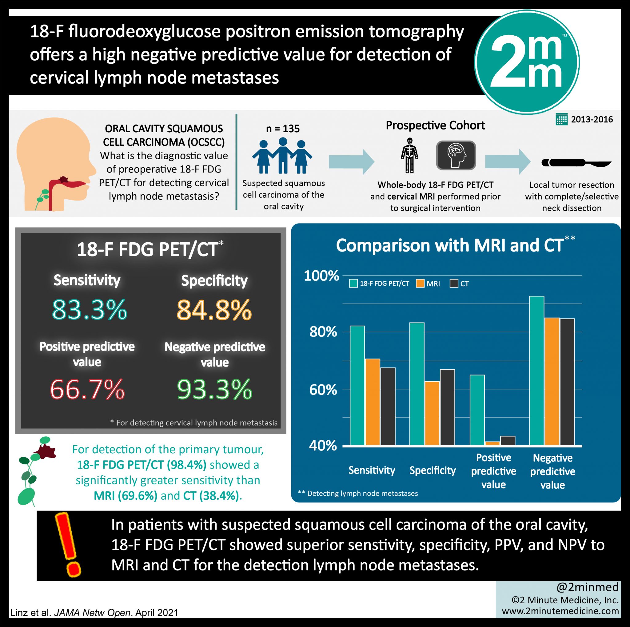 #visualabstract: 18-f Fluorodeoxyglucose Positron Emission Tomography 