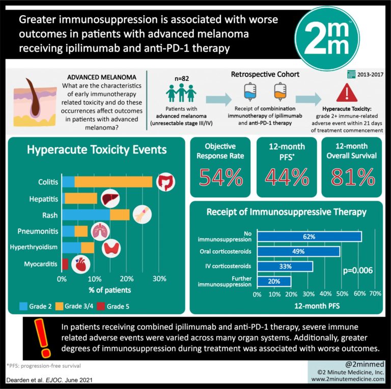 Once weekly tirzepatide is superior to daily insulin degludec for ...