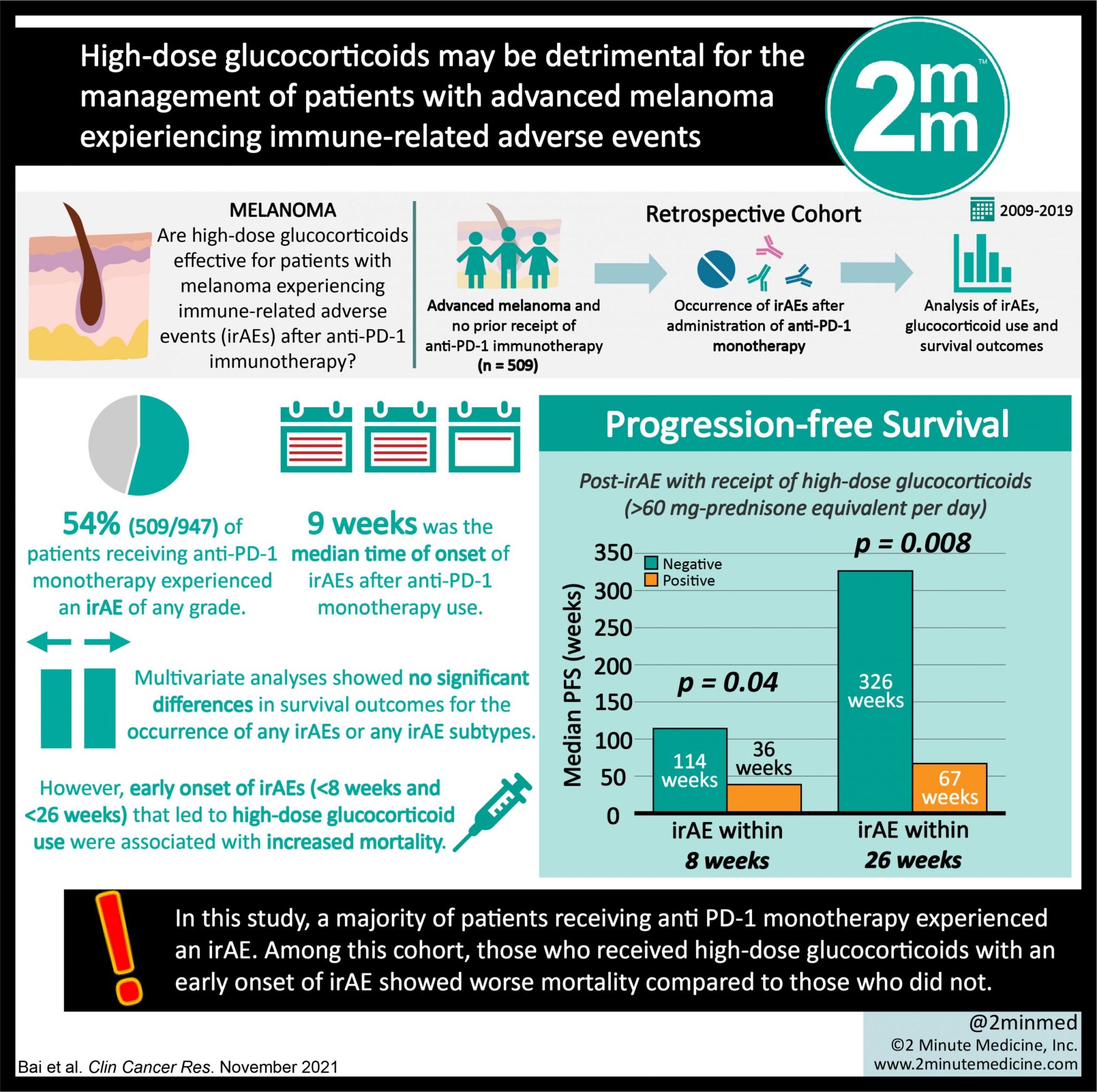 #VisualAbstract: High-dose glucocorticoids may be detrimental for the ...