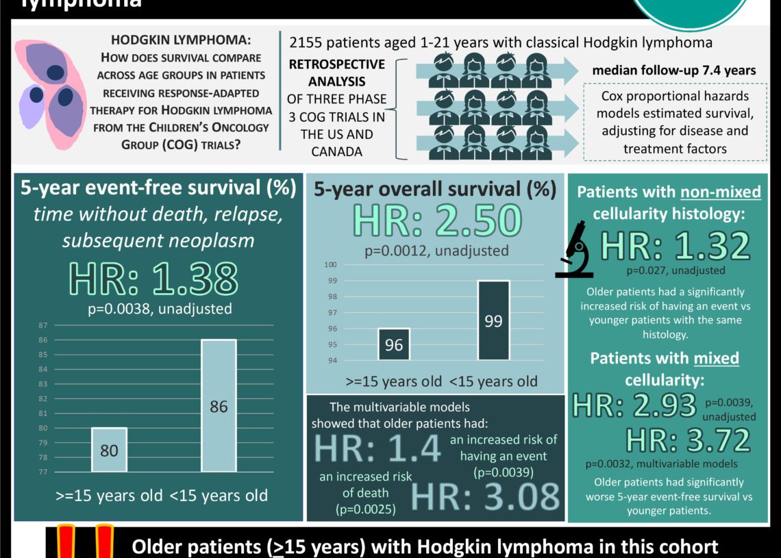 Patient Basics: Hodgkin Lymphoma | 2 Minute Medicine