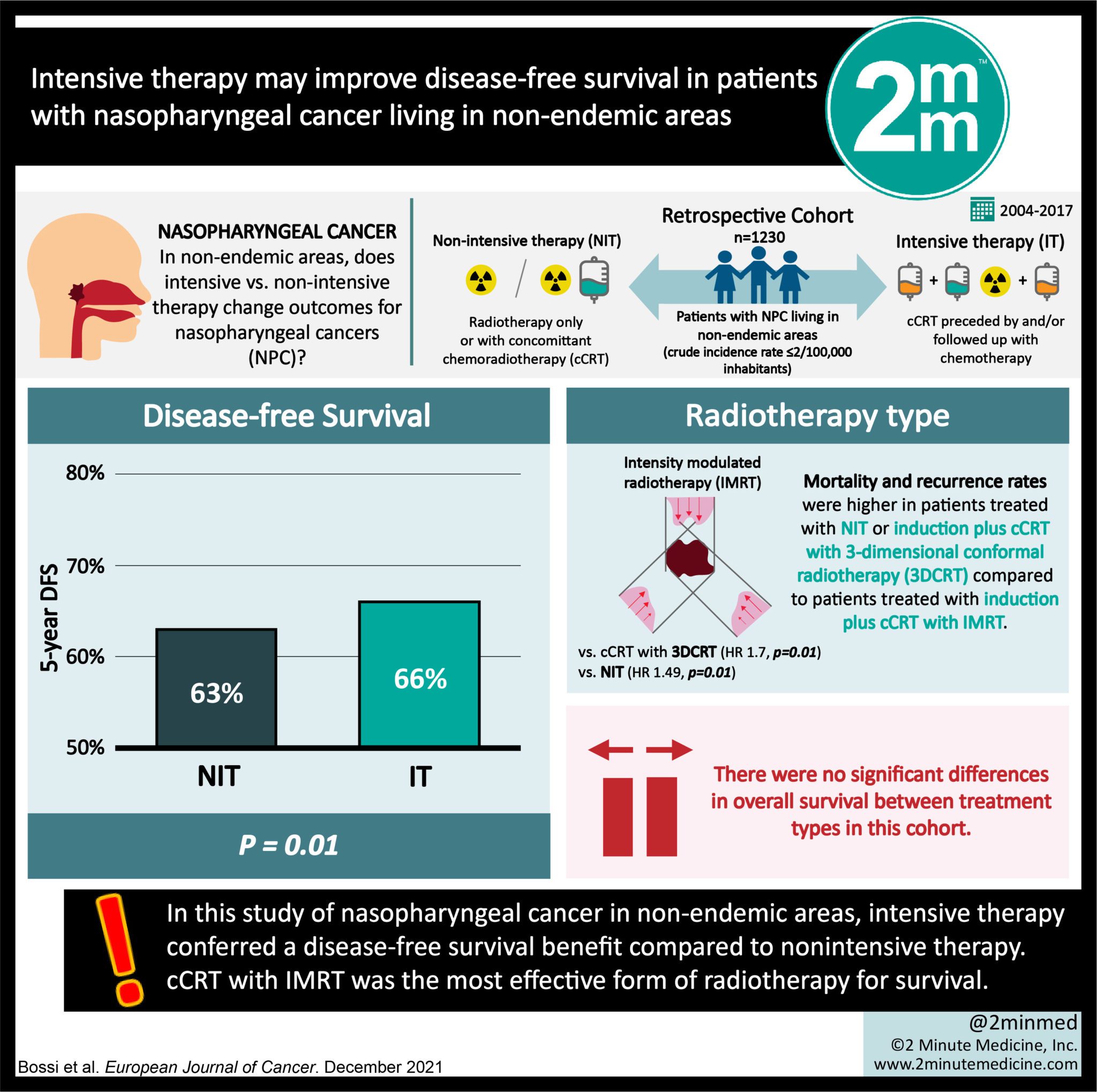 #VisualAbstract: Intensive therapy may improve disease-free survival in ...