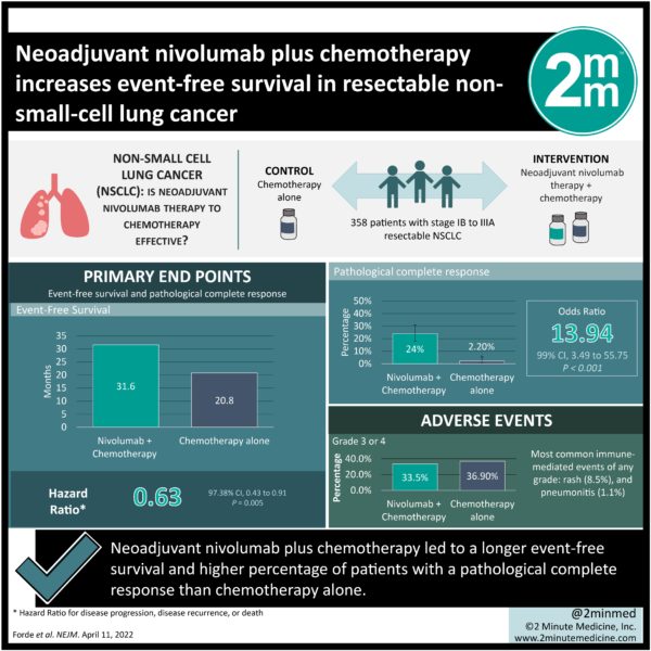 #VisualAbstract: Neoadjuvant Nivolumab Plus Chemotherapy Increases ...