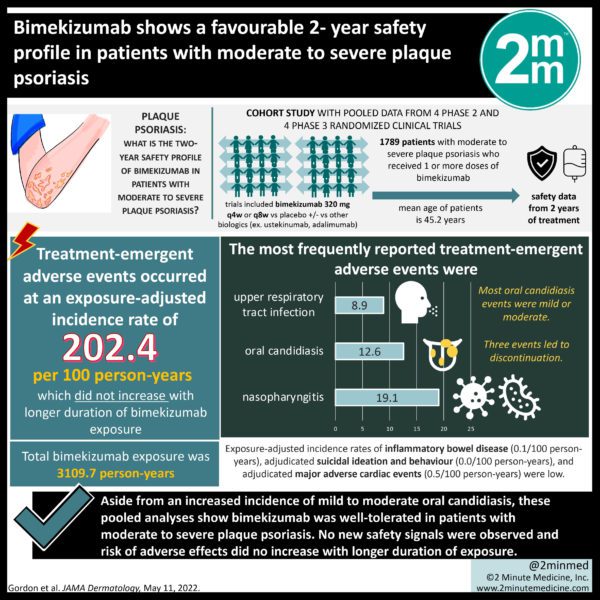 #VisualAbstract: Bimekizumab shows a favourable 2-year safety profile ...