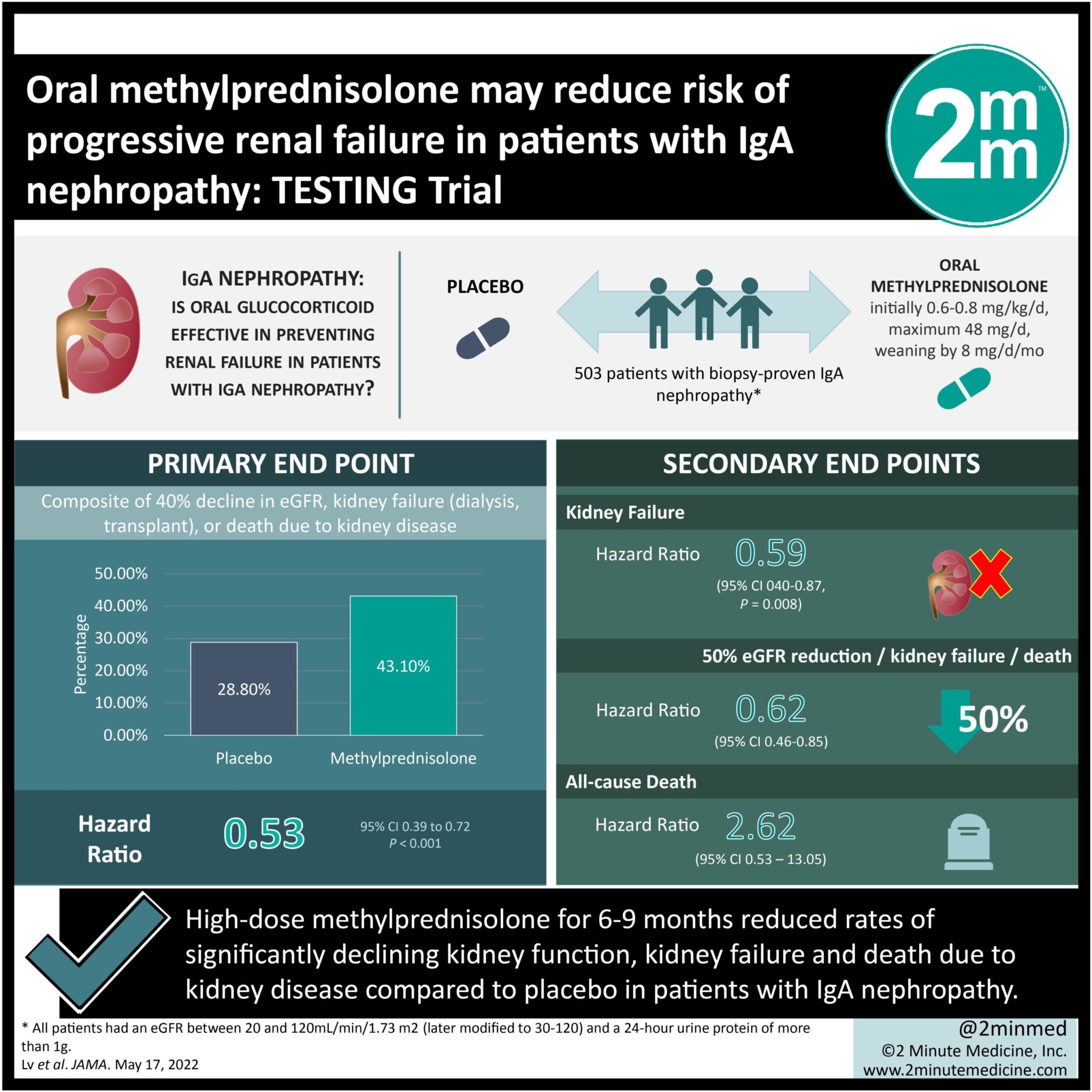  VisualAbstract Oral Methylprednisolone May Reduce Risk Of Progressive 