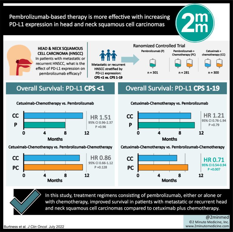 #VisualAbstract: Pembrolizumab-based therapy is more effective with ...