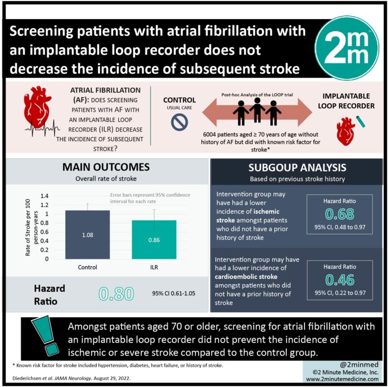 #VisualAbstract: Screening patients with atrial fibrillation with an ...