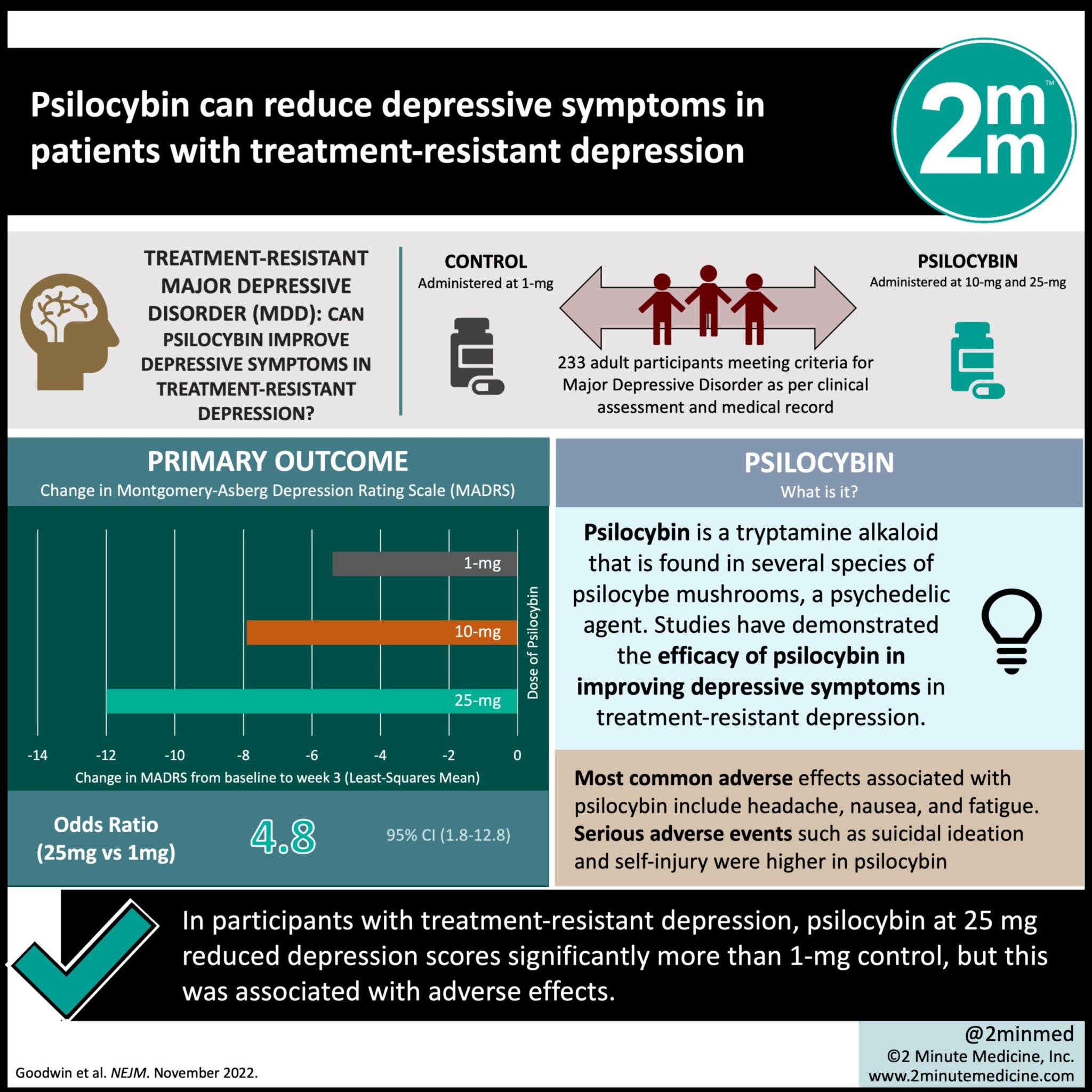 Visualabstract Psilocybin Can Reduce Depressive Symptoms In Patients With Treatment Resistant
