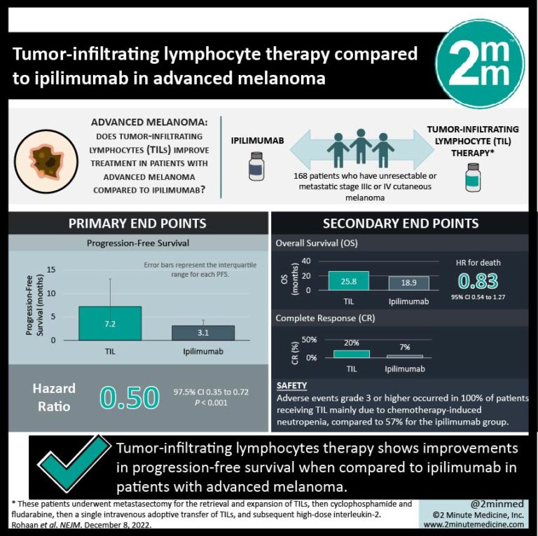 #VisualAbstract: Tumor-infiltrating Lymphocyte Therapy Compared To ...