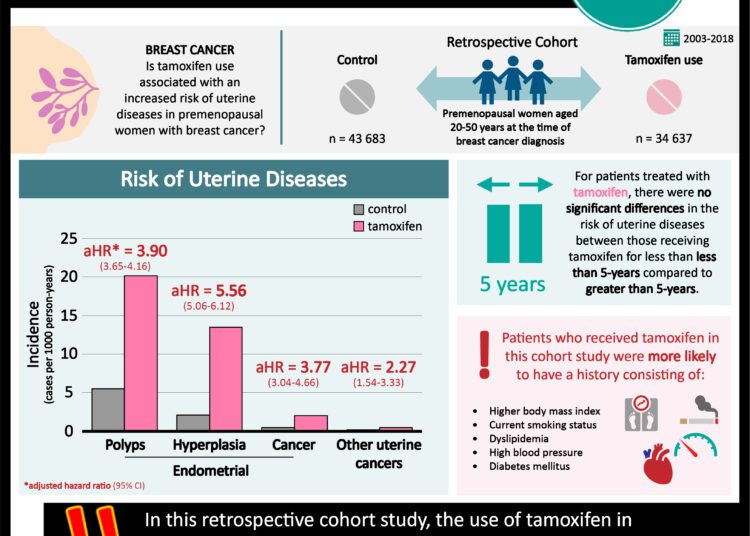 Patient Basics: Uterine Cancer | 2 Minute Medicine