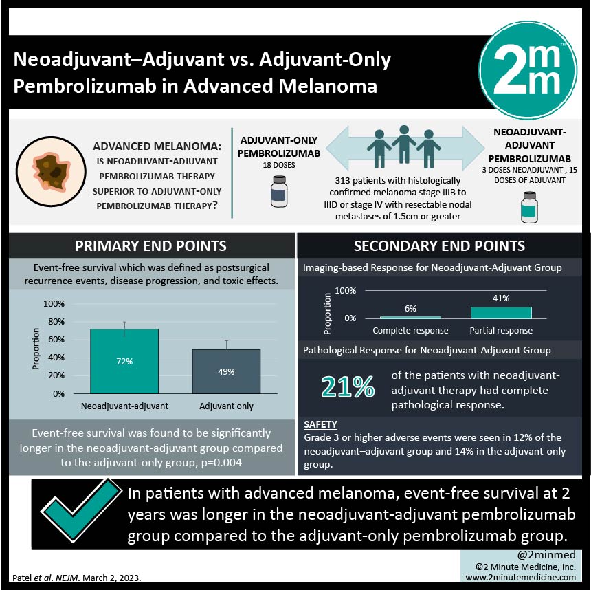 Neoadjuvant–Adjuvant or Adjuvant-Only Pembrolizumab in Advanced Melanoma