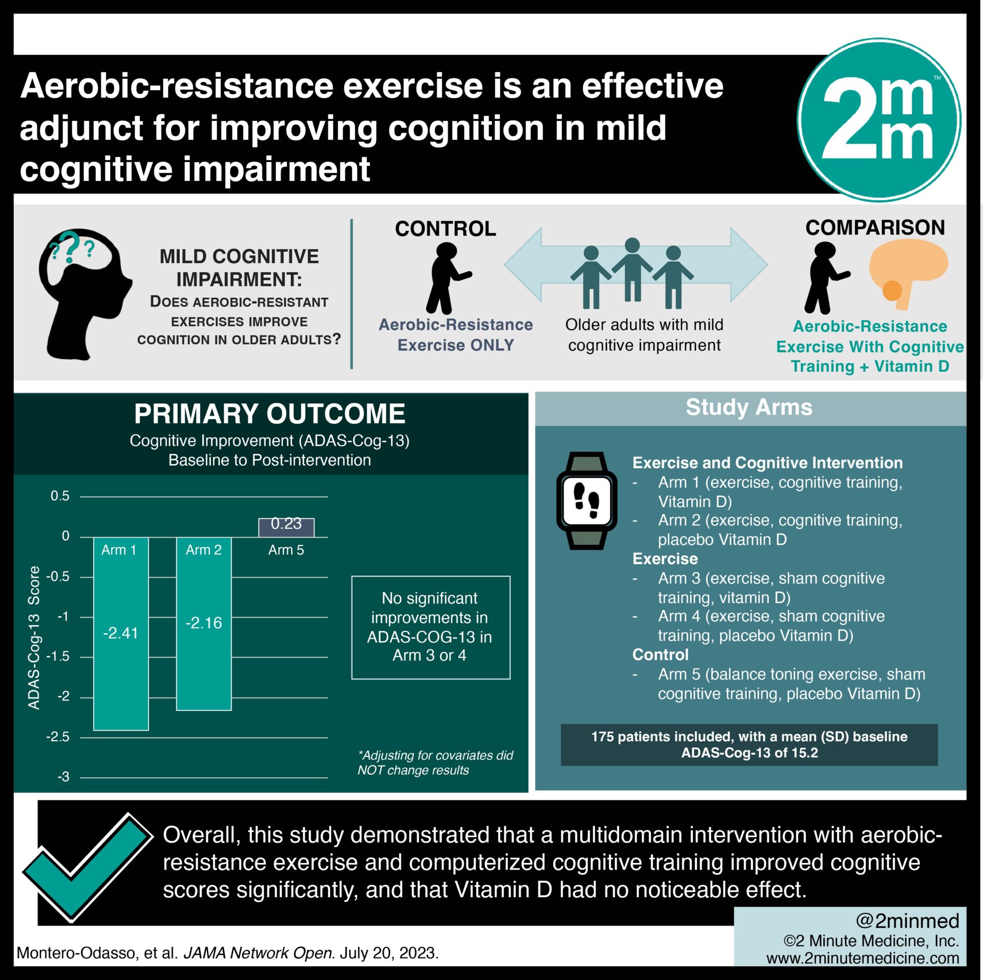VisualAbstract: Aerobic-resistance exercise is an effective adjunct for  improving cognition in mild cognitive impairment