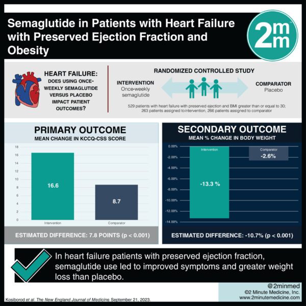 #VisualAbstract: Semaglutide in Patients with Heart Failure with ...