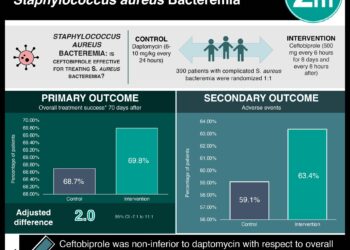 Adipocytes Armed against Staphylococcus aureus