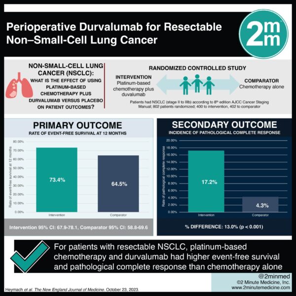 #VisualAbstract: Perioperative Durvalumab for Resectable Non-Small-Cell ...