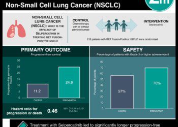 Selpercatinib Vs Chemotherapy And Pembrolizumab In RET Positive NSCLC ...