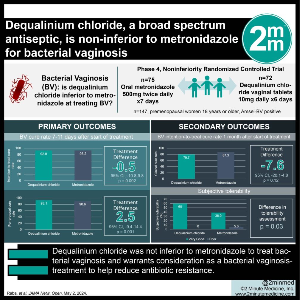 #VisualAbstract: Dequalinium chloride, a broad spectrum antiseptic, is ...